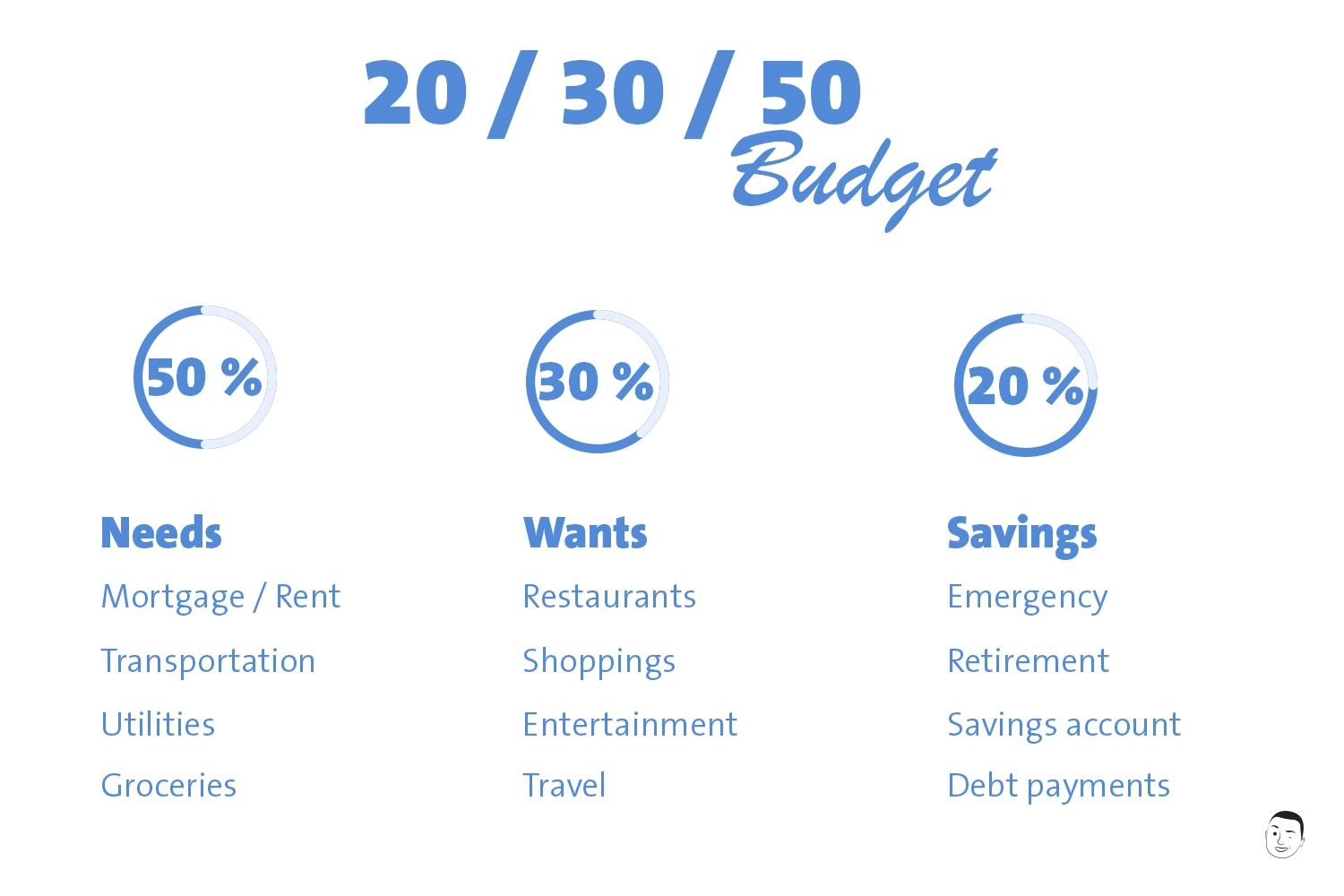 50-30-20-budget - fayed - fayedtion