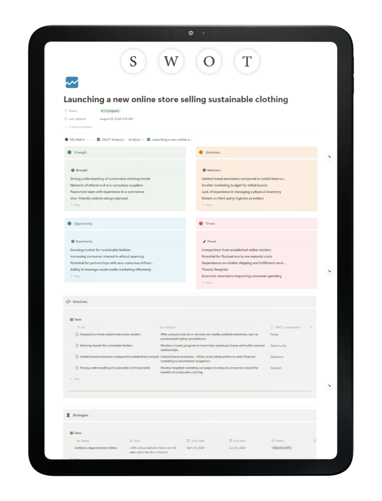 SWOT analysis table preview - notion template - fayed - fayedtion