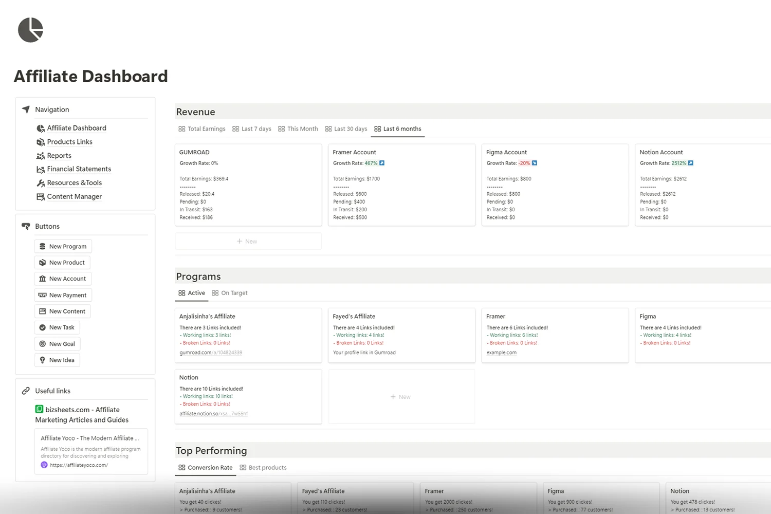 Wide Home page of Affiliate manager notion template - fayed - fayedtion