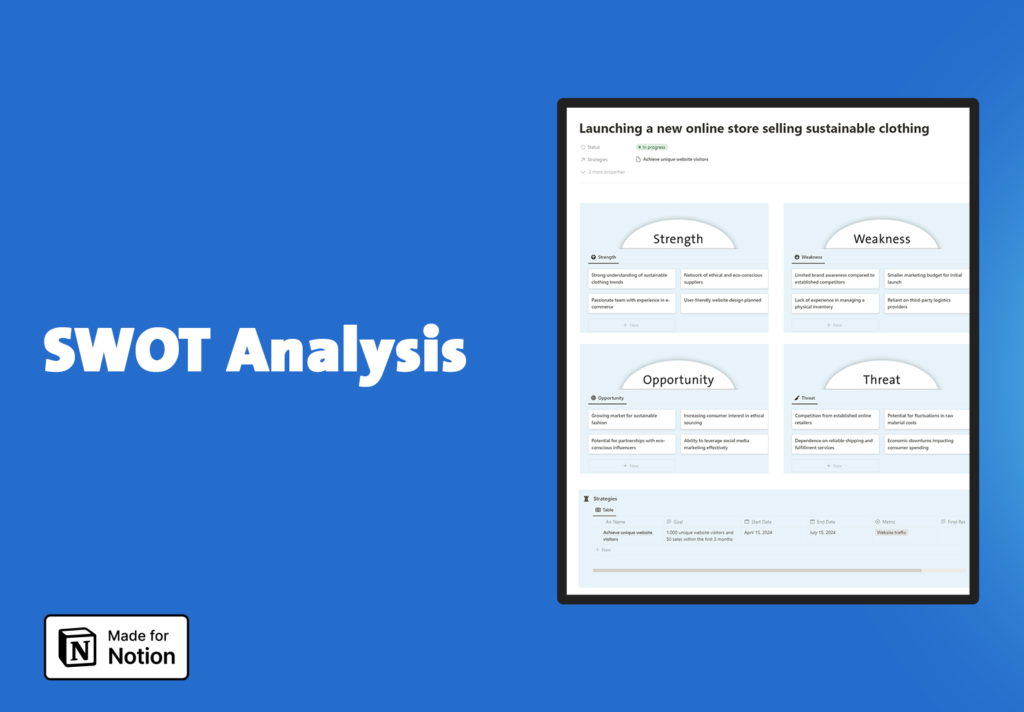 SWOT analysis manager template - fayed - fayedtion 