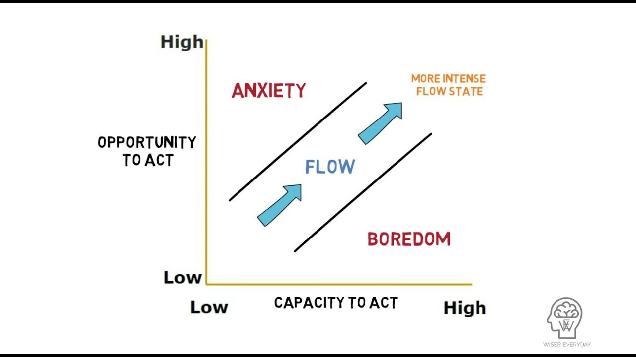 Chart how to flow works - fayed - fayedion
