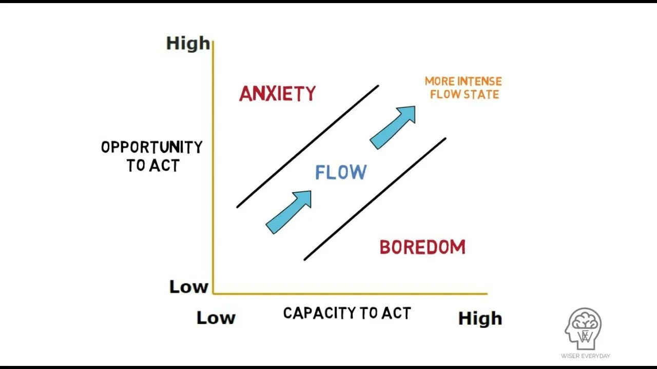 Flow chart for flow work
