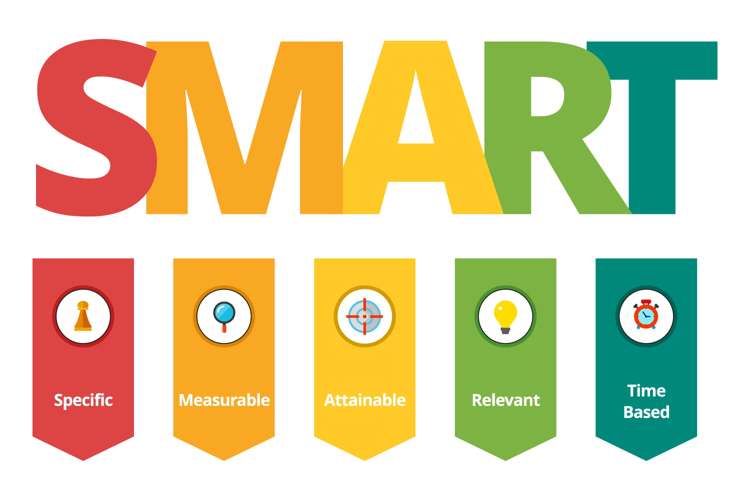 SMART word colored for smart goals - fayed - fayedtion