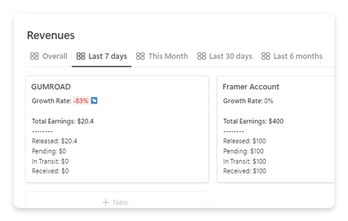Preview of revenues from affiliate manager notion template - fayed - fayedtion