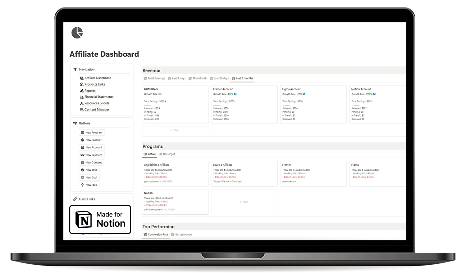 Preview of dashboard page in laptop from affiliate manager notion template - fayed - fayedtion