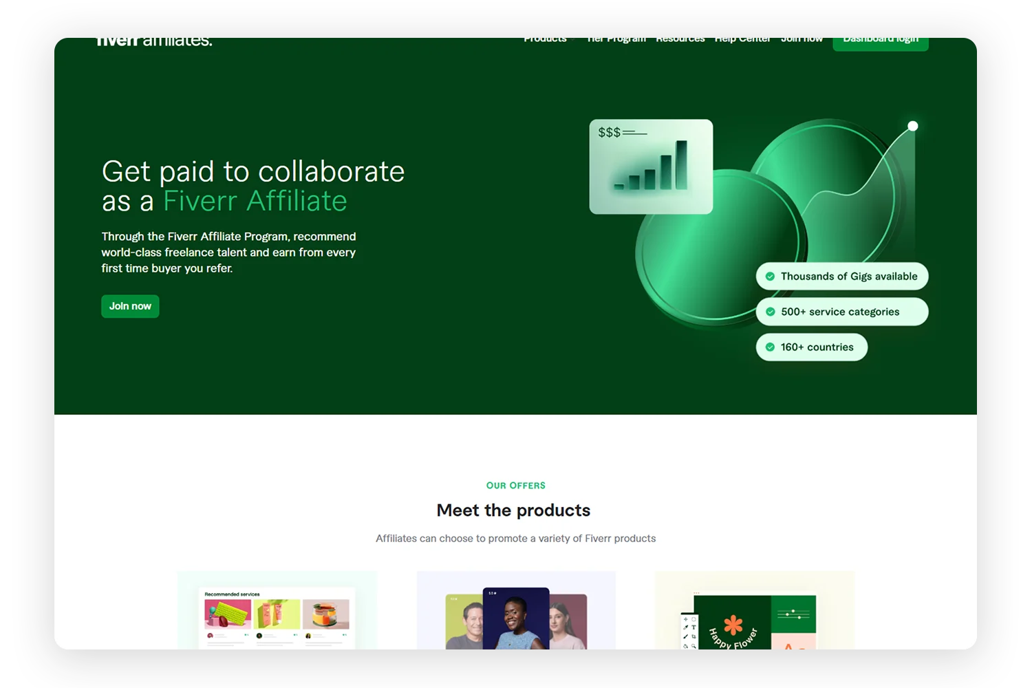 Fiverr Affiliate Program website preview