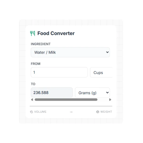 Food Measure Converter widgets