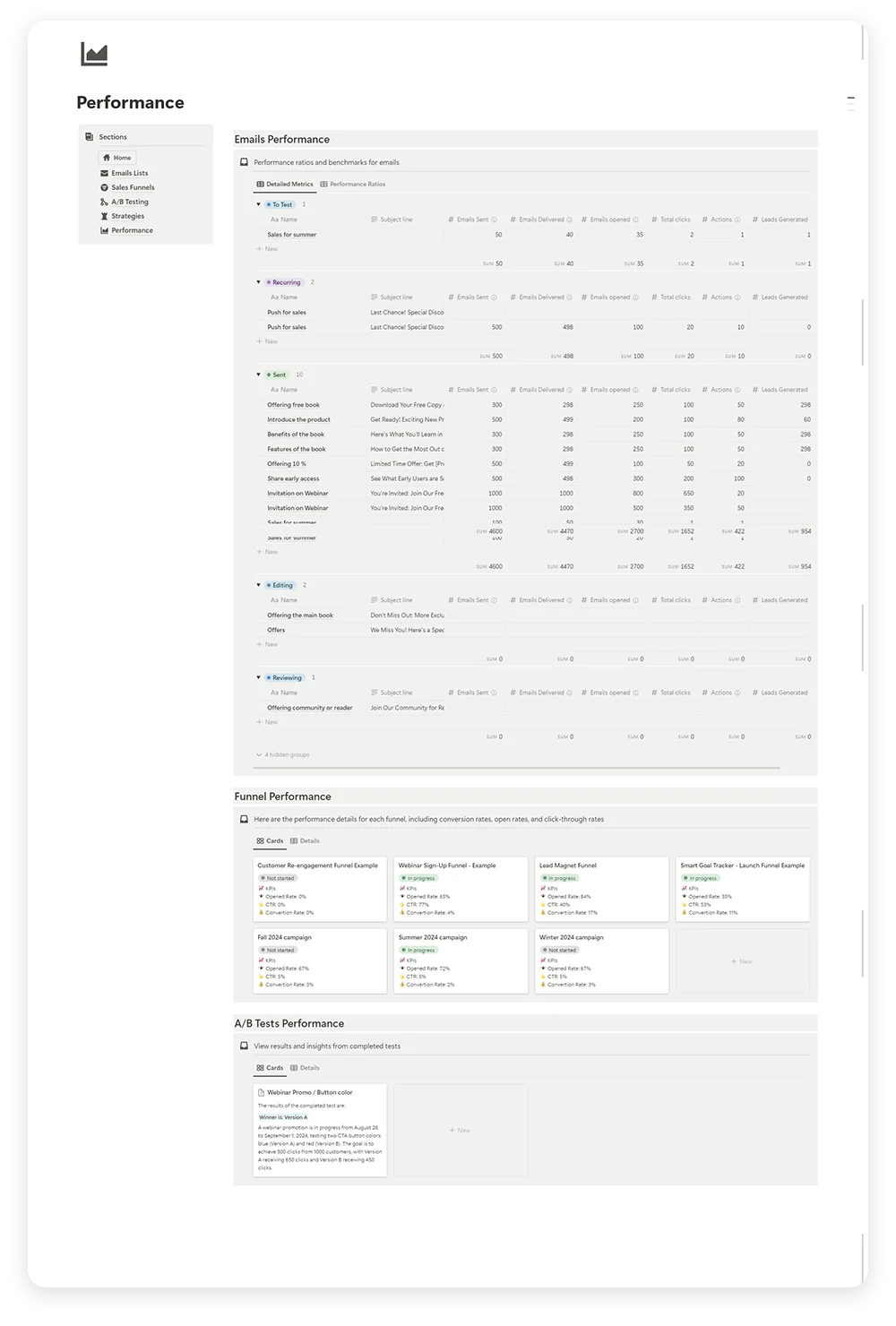 The Performance Page of email marketing calendar - Fayedtion