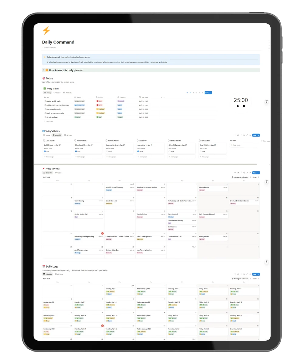 Dashboard of Daily Command template
