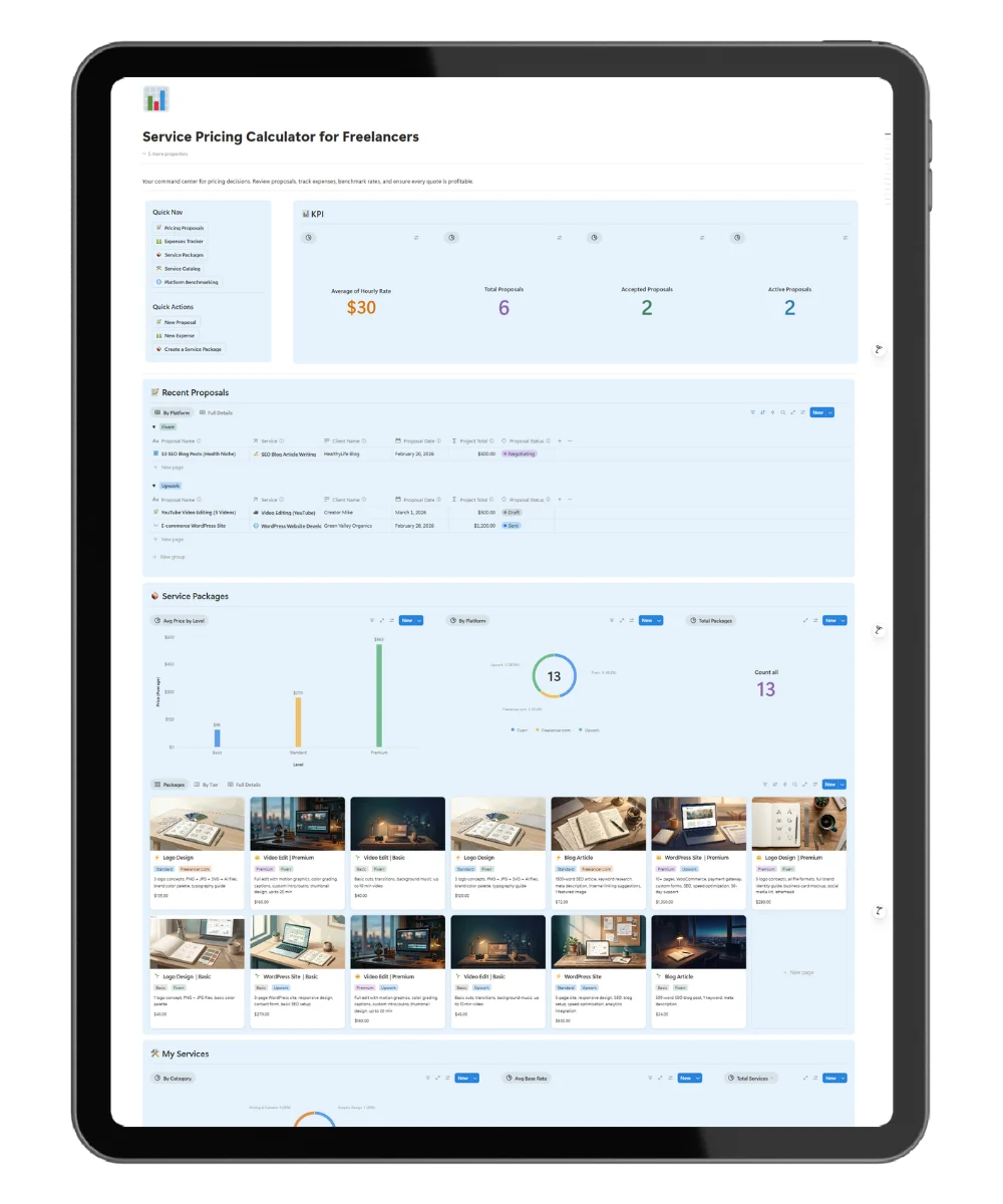 Service package designer in Notion with Basic, Standard, and Premium tiers — freelance pricing calculator template by Fayedtion