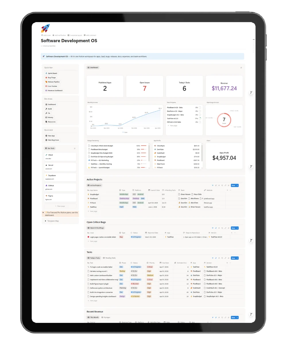 Dashboard of Software Development OS on tablet