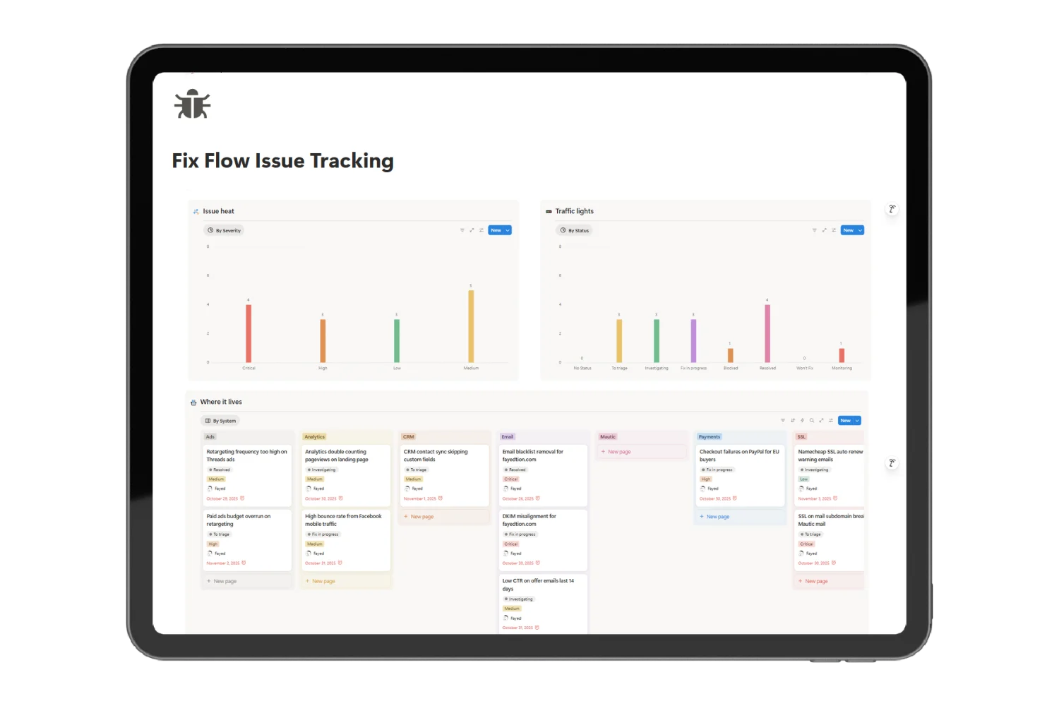 Fix Flow issue tracking charts showing severity breakdown and status distribution in Notion