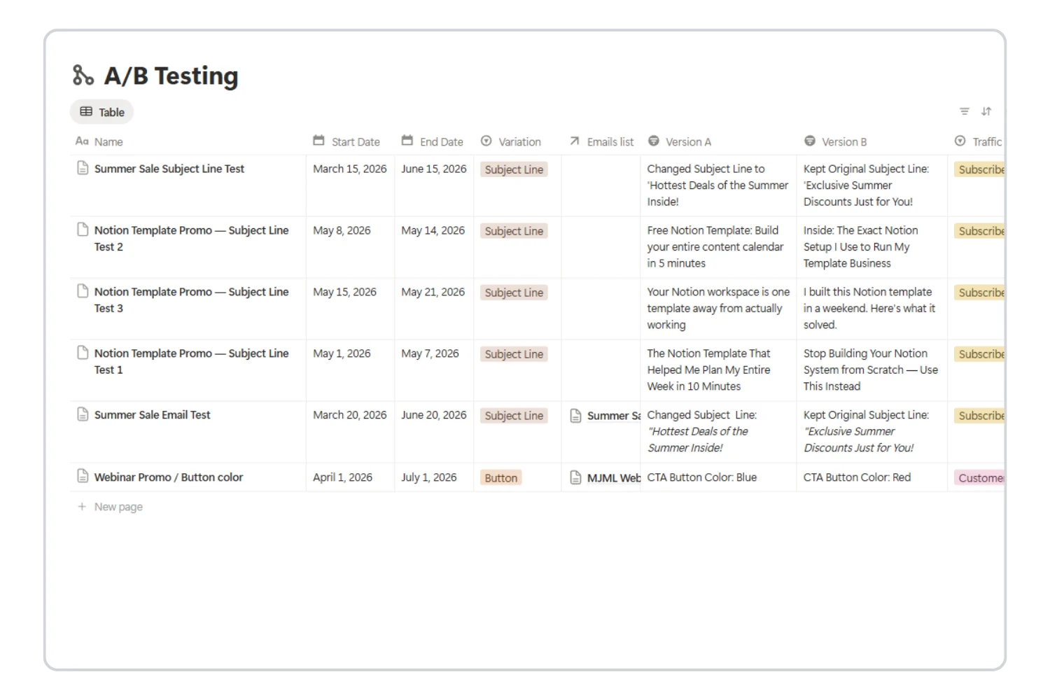 Email Marketing Toolkit - calendar view showing planned campaigns with subject line column