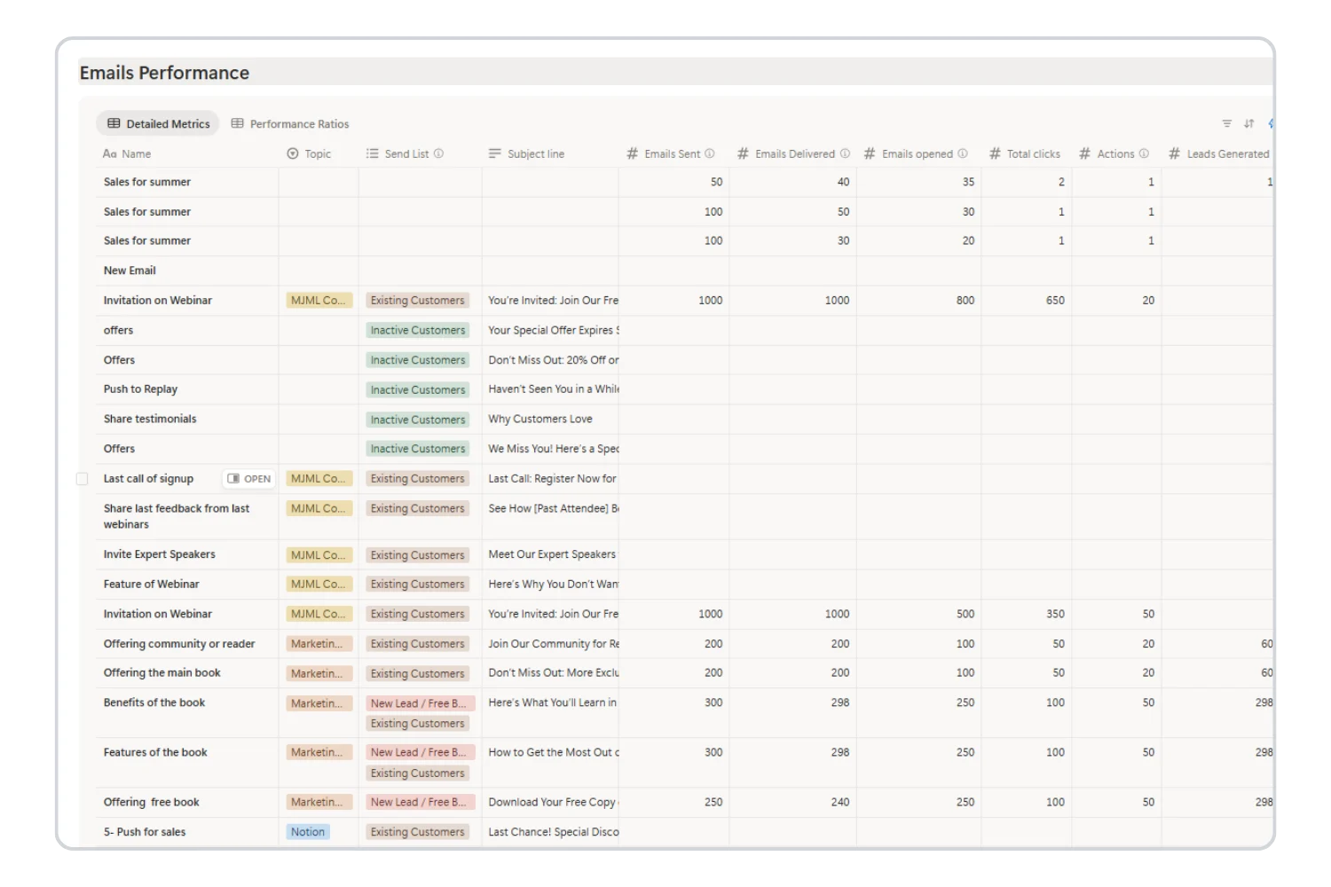 Email performance metrics of Email marketing Guide