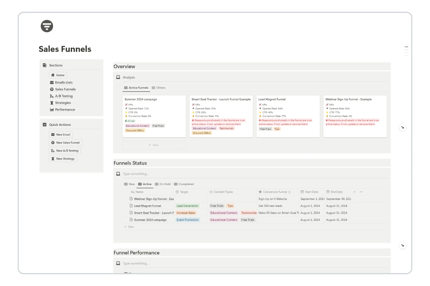 sales funnel workflow  of Email marketing Guide