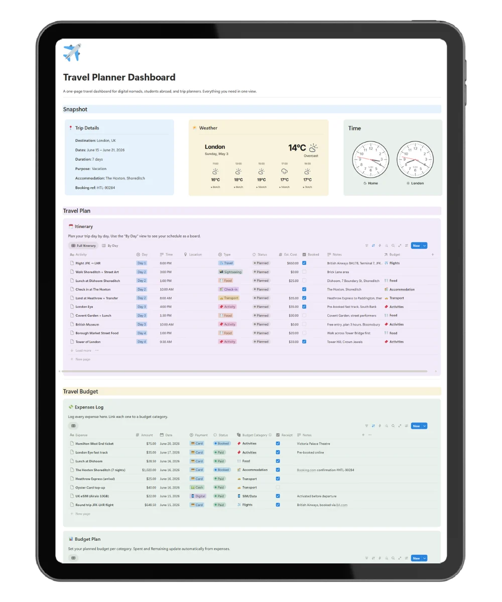 Dashboard of Notion Travel Planner Template