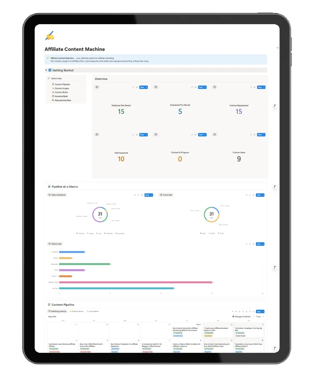affiliate content planner Machine Notion template dashboard showing content pipeline, brief templates, and keyword bank for affiliate marketers