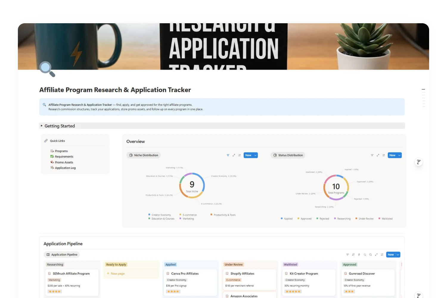 Affiliate program requirements checklist in Notion showing website traffic content volume social proof and legal document status before applying