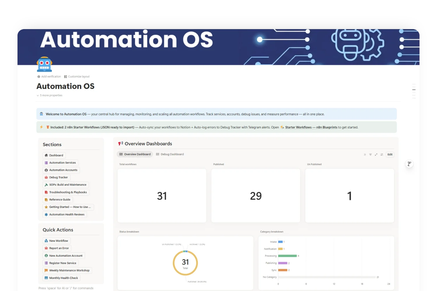 Workflow Command Center table view in Notion showing live workflow rows with status badges, owner, category, SLA breach indicators, and monthly cost columns