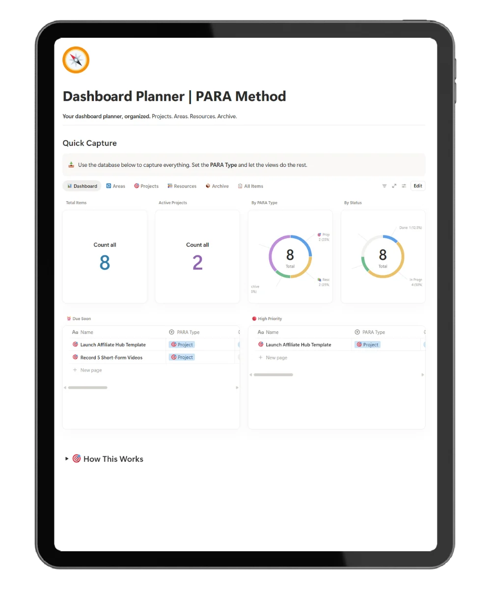PARA method Notion PARA dashboard with project counts, priority colors, due-soon list, and category breakdowns for Projects, Areas, Resources, Archive