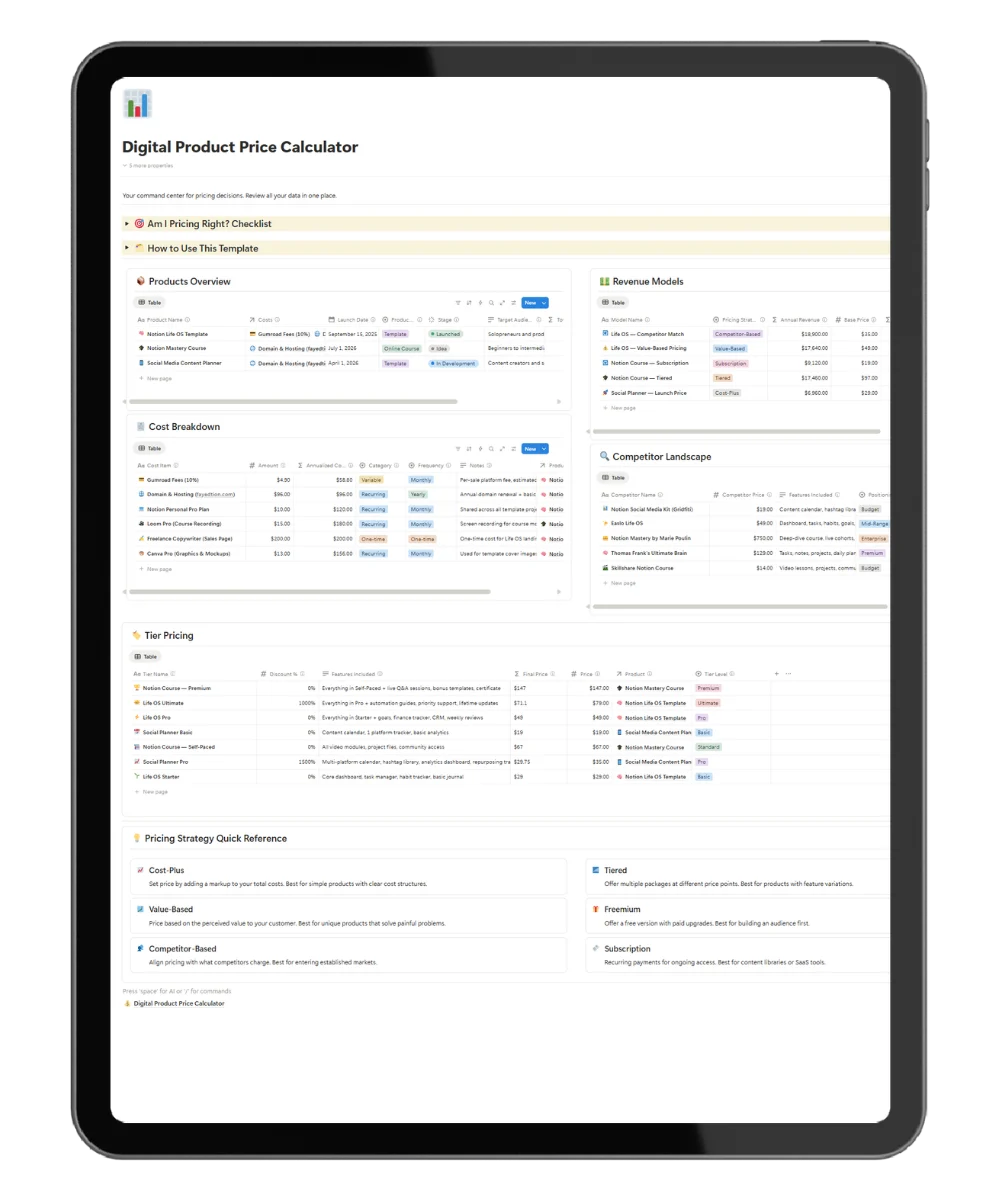 Digital Product Price Calculator dashboard inside Notion showing pricing model, cost tracker, and competitor benchmarking views.
