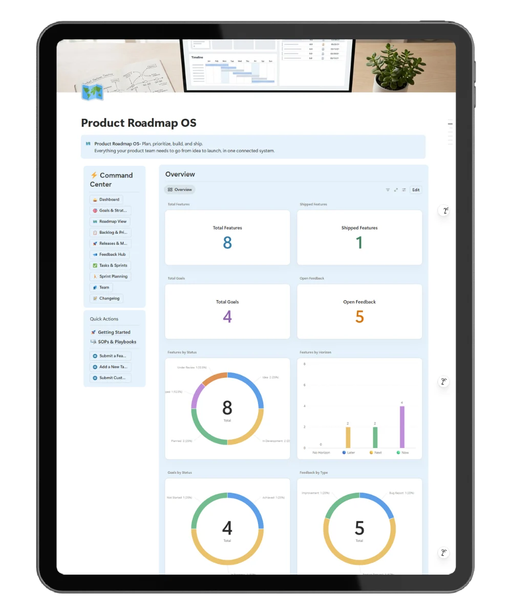 dashboard of notion product roadmap show charts of tracking build products