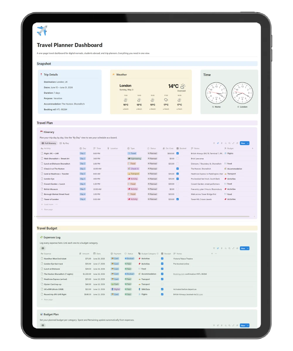 Dashboard of Notion Travel Planner Template