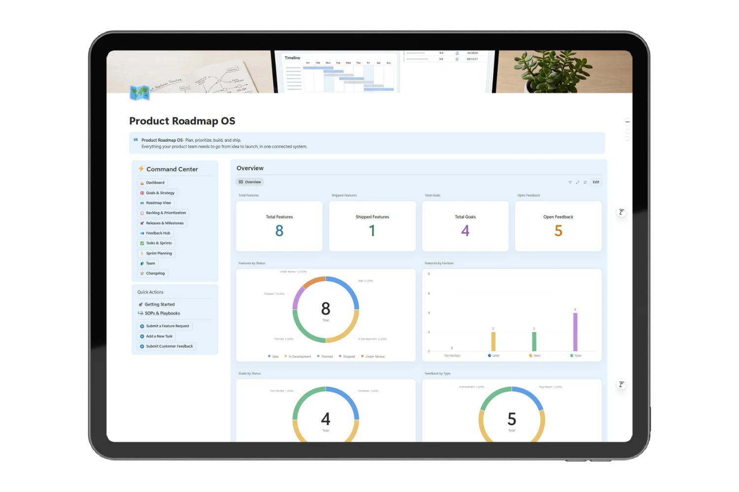 dashboard of notion product roadmap show charts of tracking build products