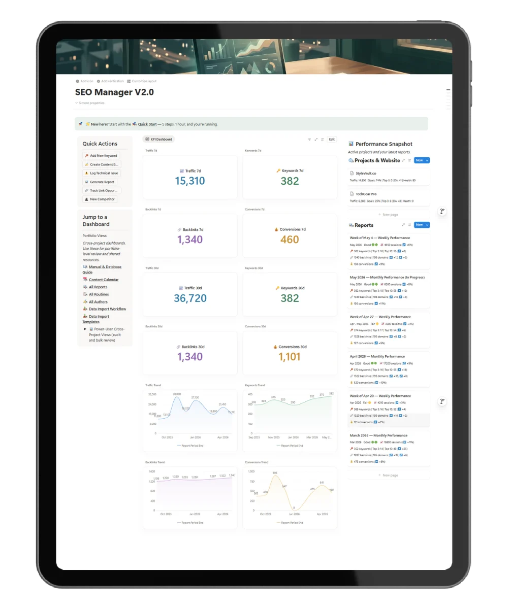 SEO Manager V.02 Notion template dashboard showing active SEO projects, keyword tracking, content briefs, and monthly report cards in one connected workspace by Fayedtion