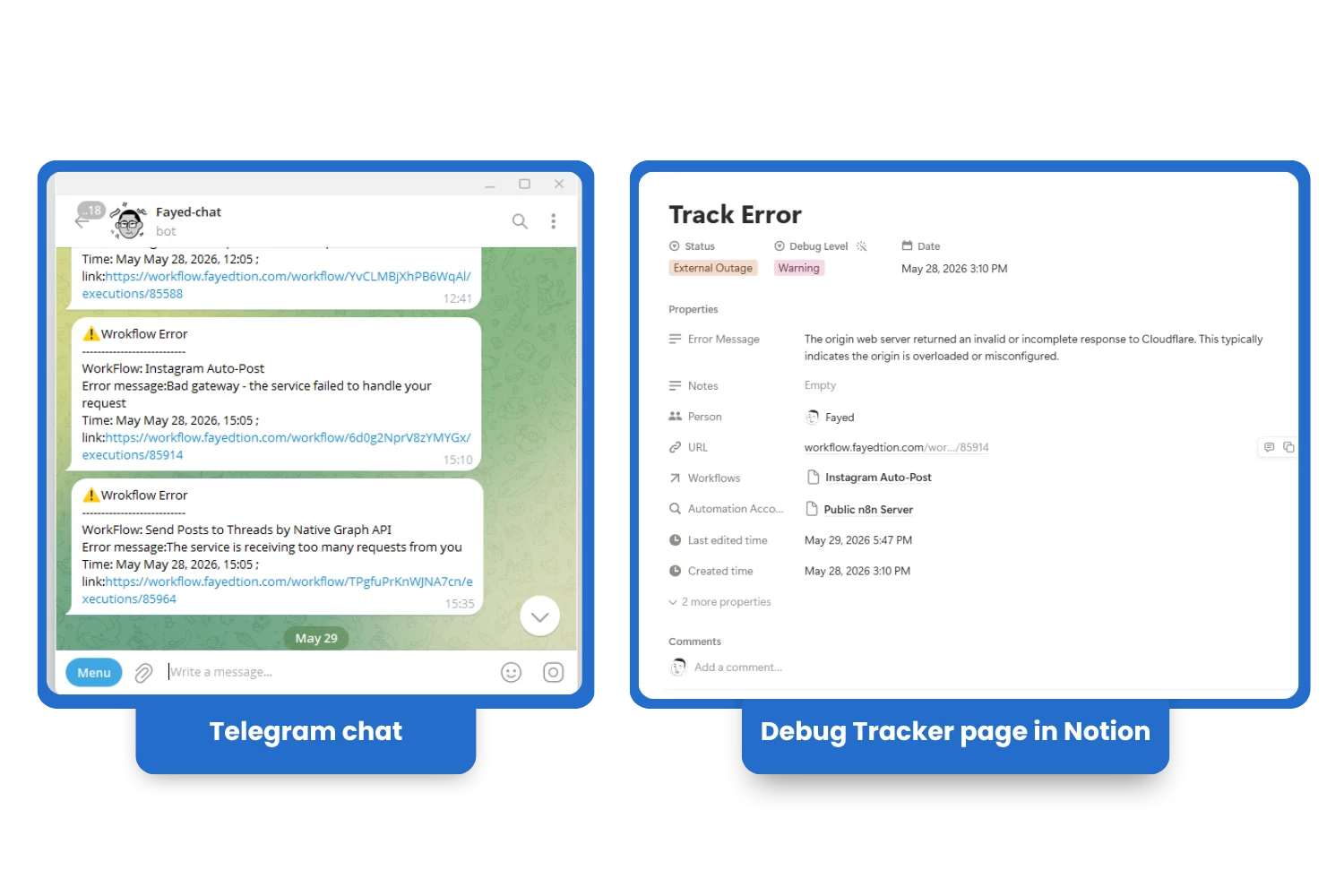 Composite image showing a Telegram error alert on the left and the matching Debug Tracker row inside Notion Automation OS on the right, illustrating automation error monitoring flow