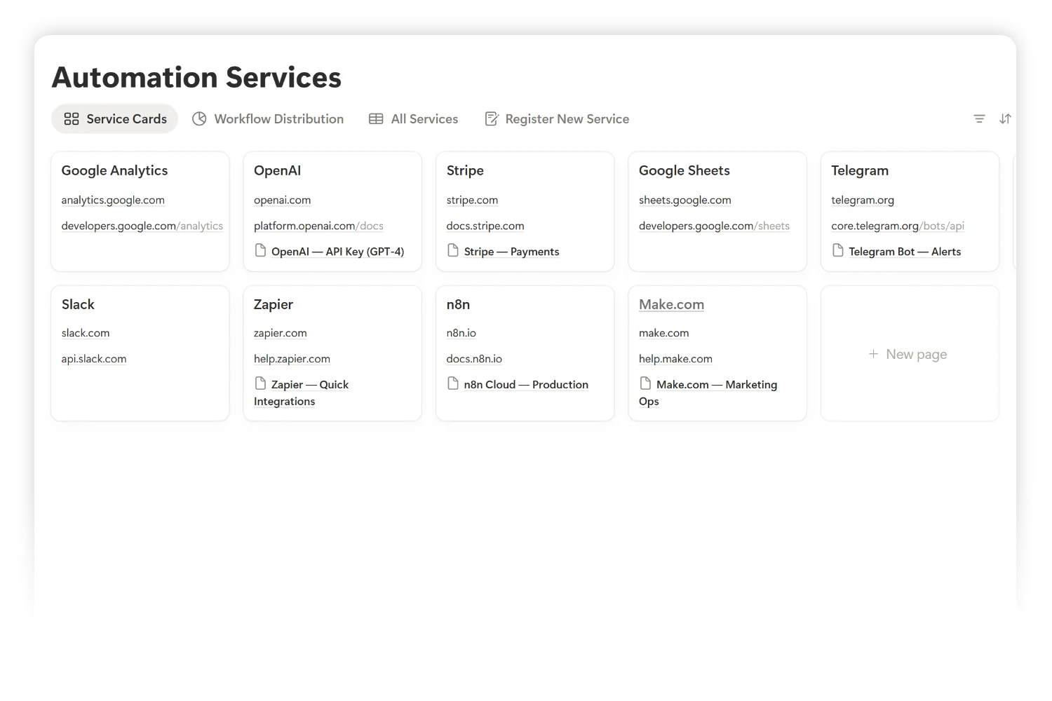 Service and credential registry inside the Notion automation workflow management system mapping every service, hosting type, monthly cost, and linked n8n workflows.