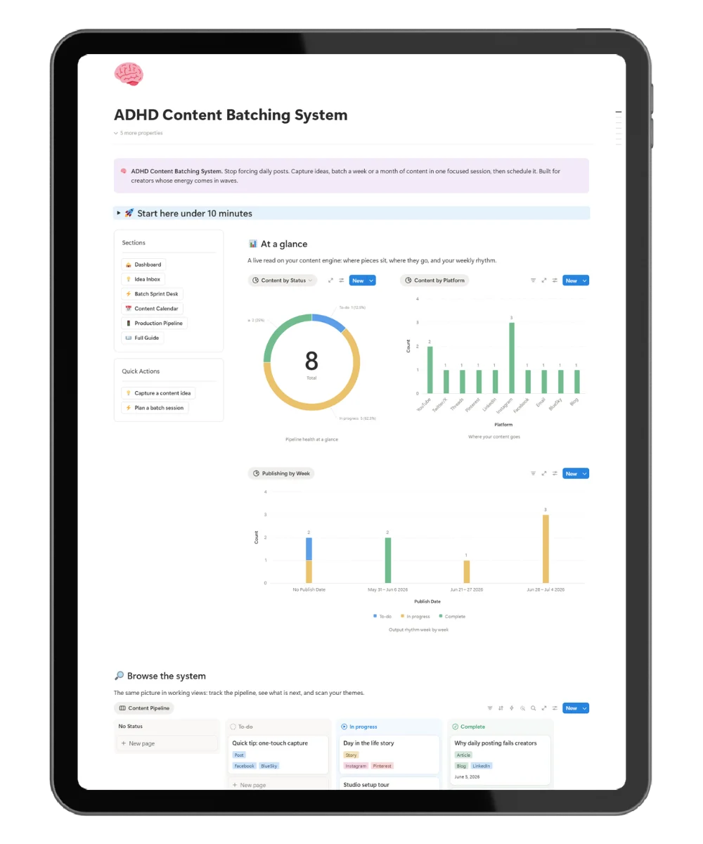ADHD content system dashboard showing a week of content captured, batched, and scheduled.