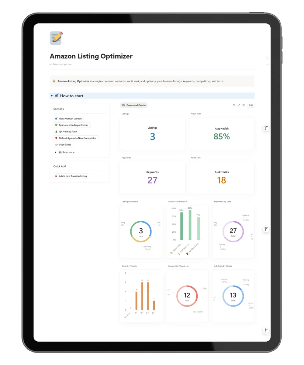 FBA listing optimizer dashboard with health scores and keyword ranks