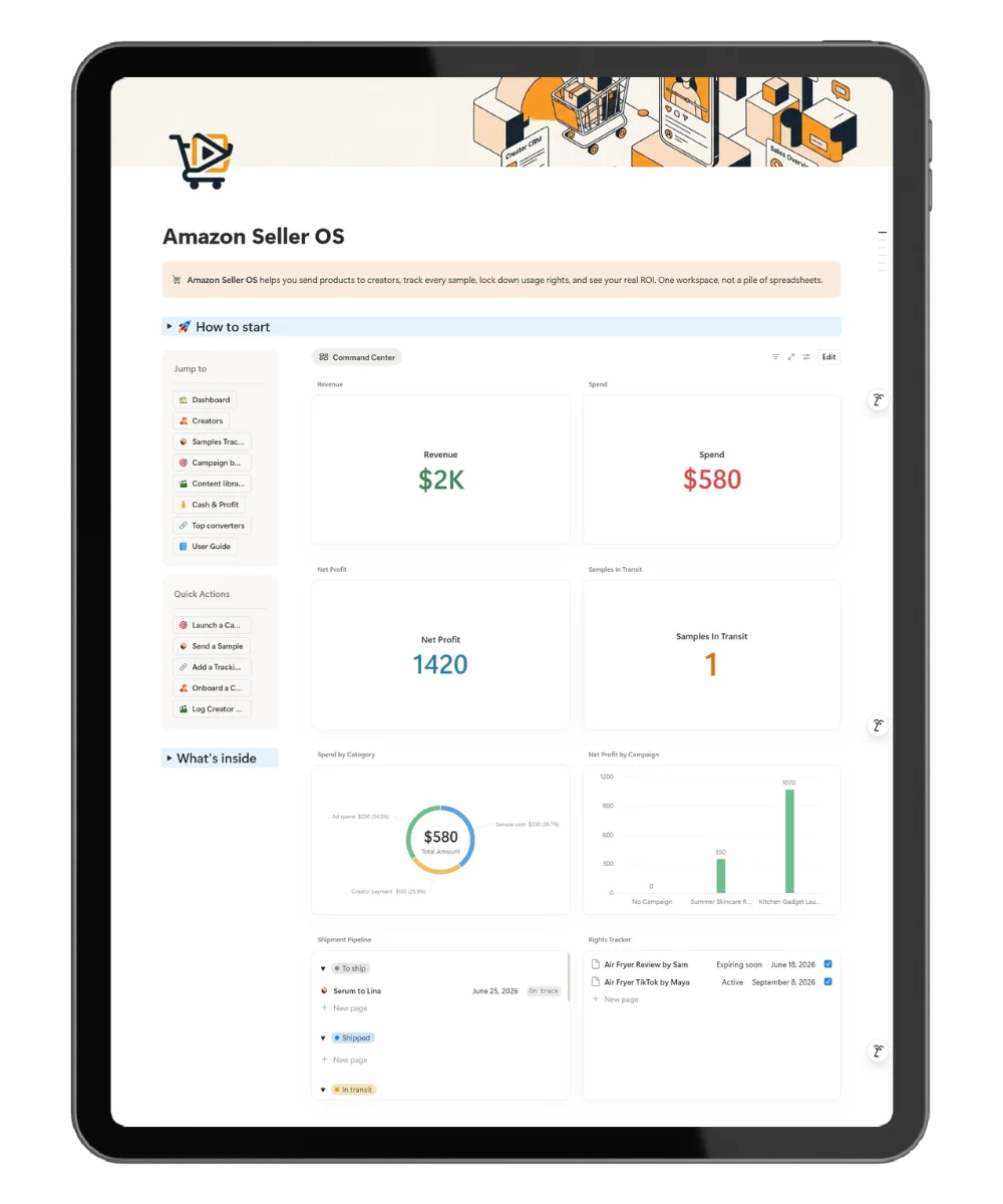 Hero image of the Amazon UGC tracker in Notion, showing the Command Center with daily revenue, active samples, and content rights expiry alerts.