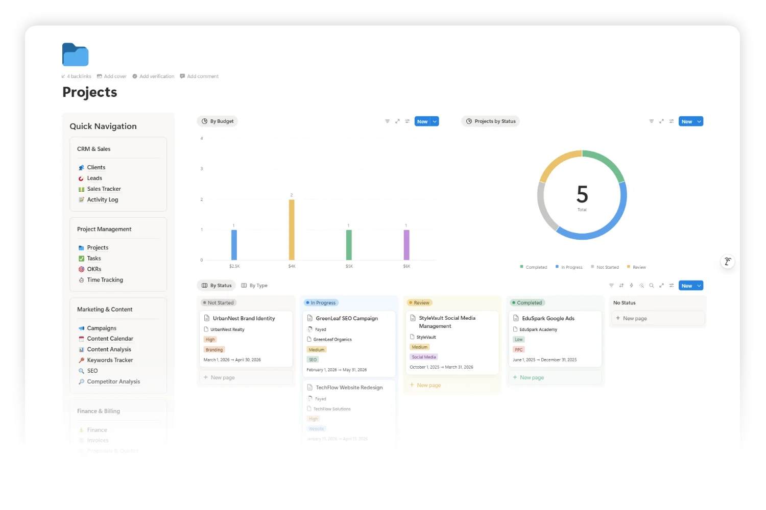 Projects database inside the agency project management Notion layer with client links, status, and auto-calculated progress.