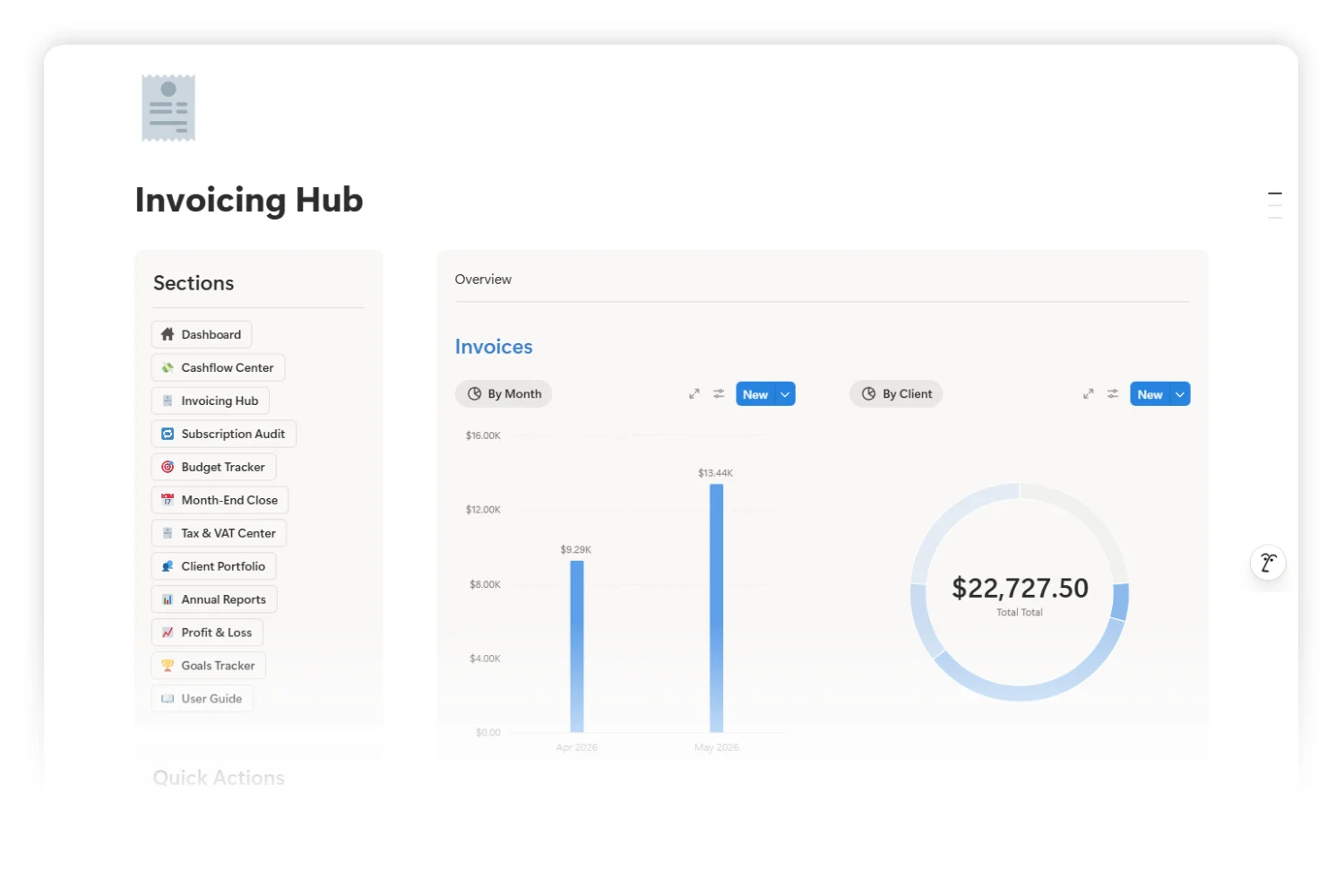 Invoicing Hub inside a Notion bookkeeping template showing monthly invoice charts and a client-grouped pipeline.
