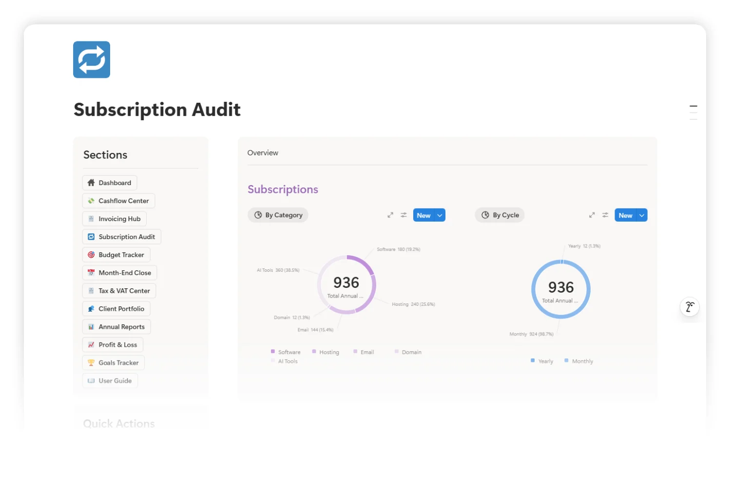Subscription Audit showing category and billing-cycle splits for recurring tools.