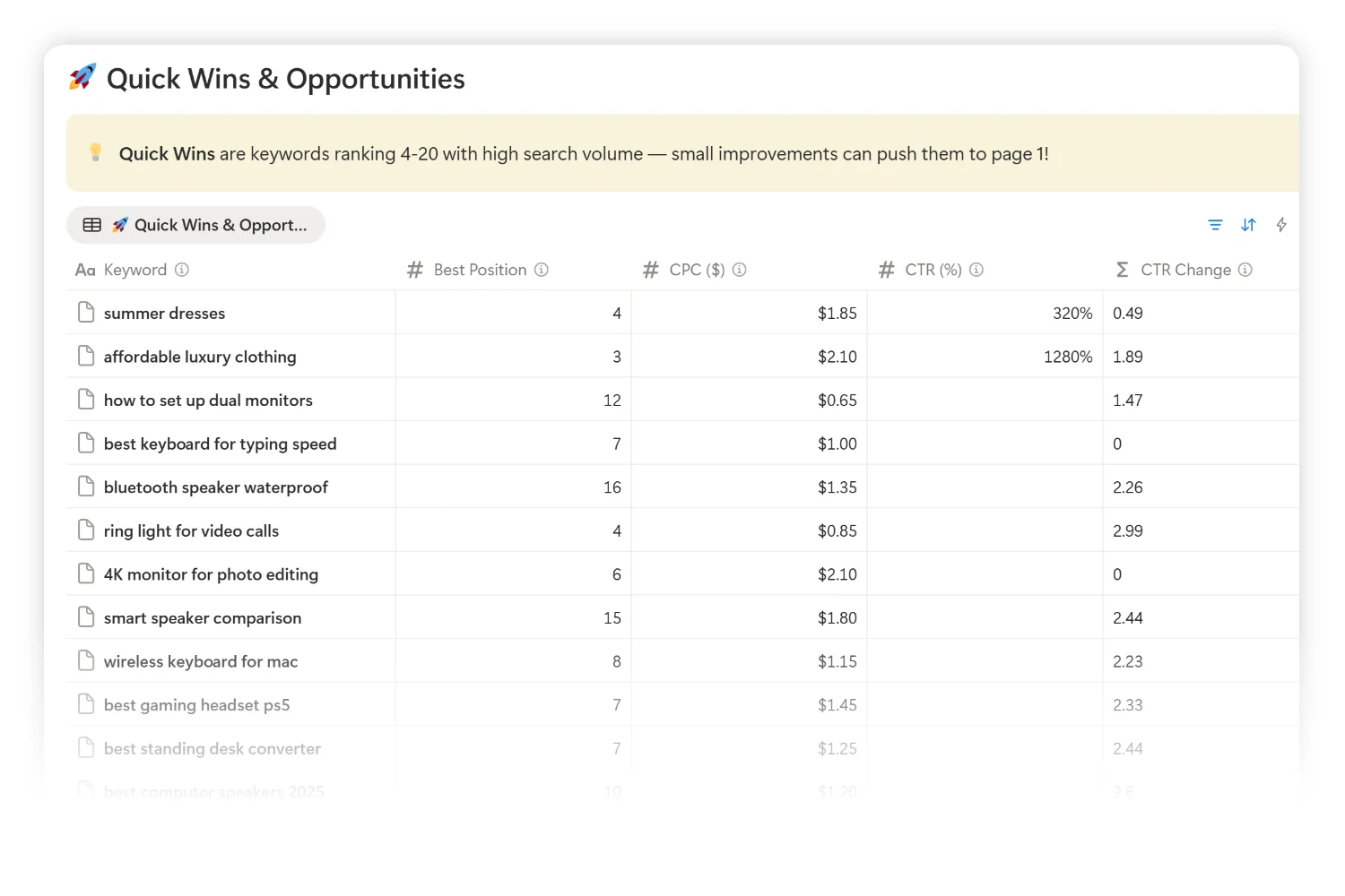 Quick Wins section inside an SEO workflow in Notion, surfacing ranking opportunities.