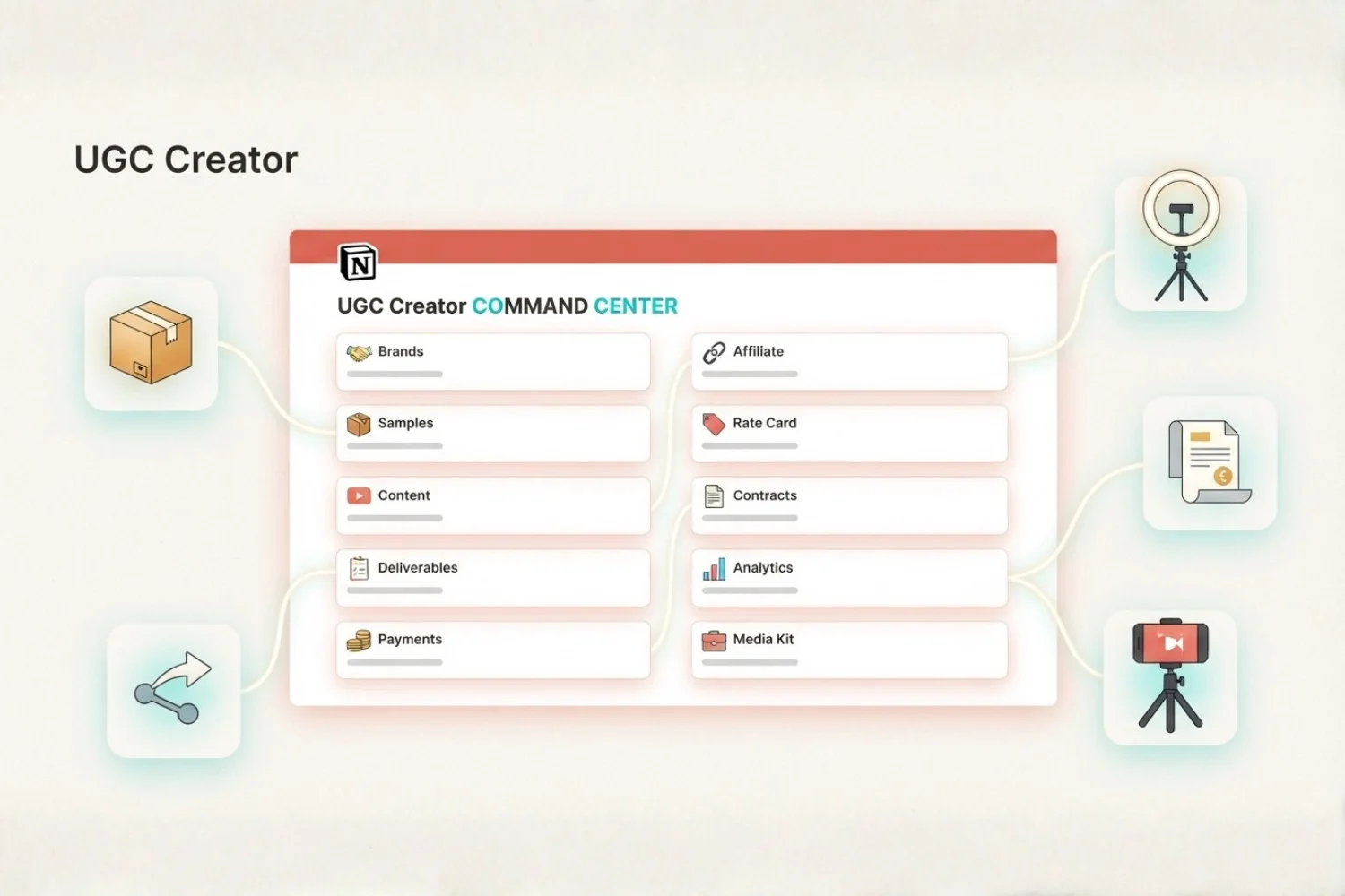UGC creator Notion template showing ten connected workflows for brands, samples, content, deliverables, payments, affiliate, rate card, contracts, analytics, and media kit.