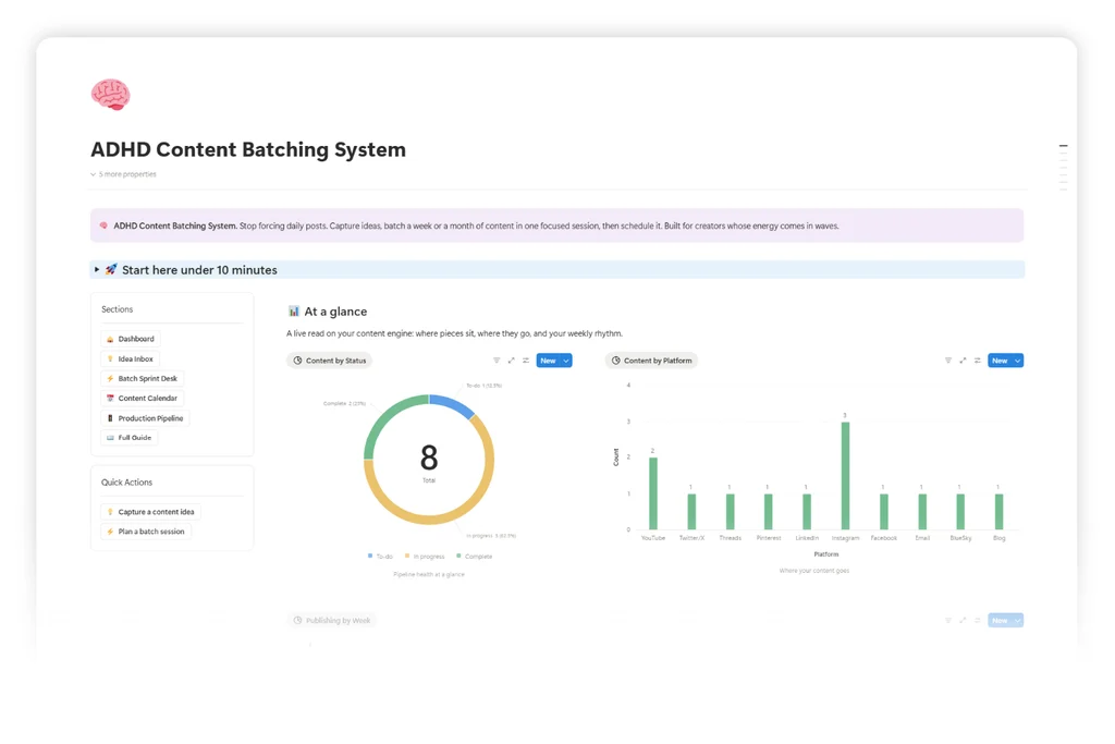 ADHD content batching template dashboard showing quick actions, section navigation, and a linked database toggle