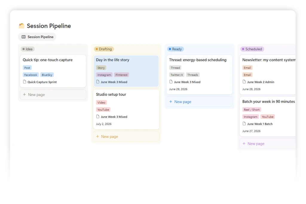 ADHD creator productivity system batch session template with target output, checklist, and linked content pieces